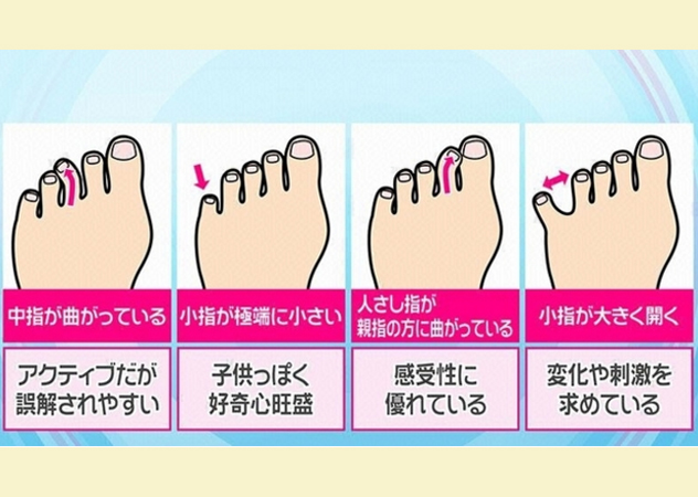 心理測驗