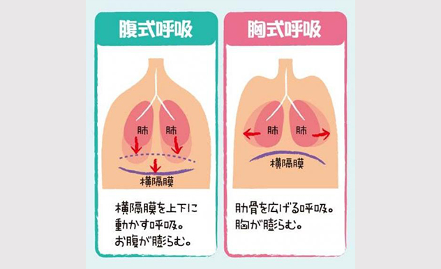 呼吸
