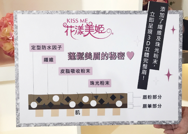 kiss me 花漾美姬