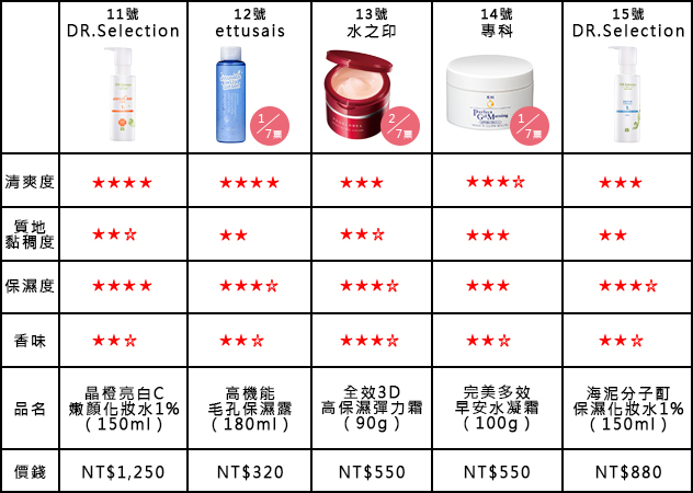 開架保濕