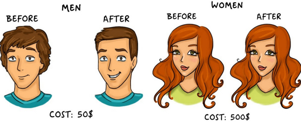 Women VS Men，5張圖讓你馬上了解男女有多大的不同！