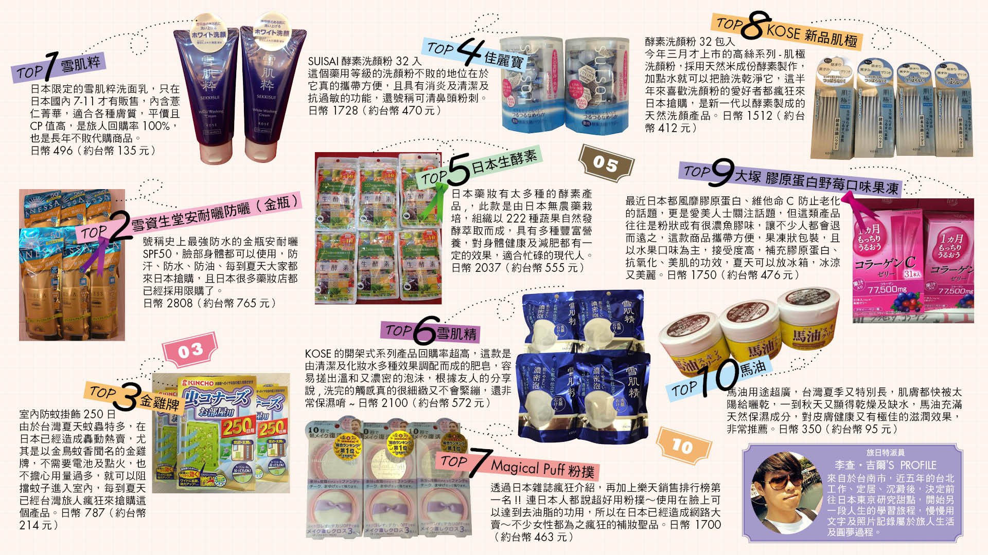 2015下半年日本TOP10代購